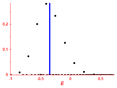 Strength function